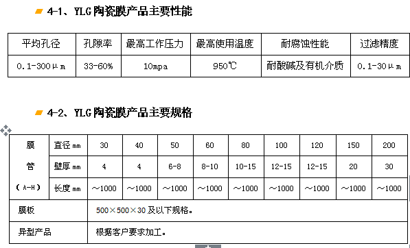 YLG-J剛玉陶瓷膜過(guò)濾器、濾芯.png