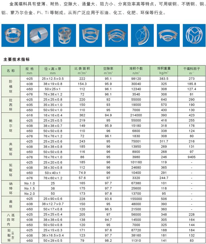 金屬納特環(huán)填料1.jpg